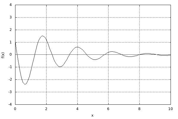 dynamically generated plot