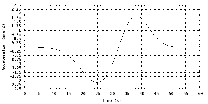 dynamically generated plot