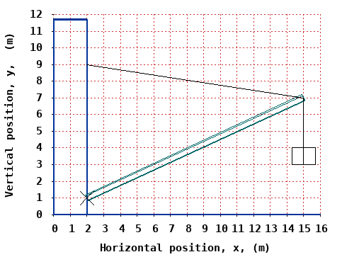 dynamically generated plot