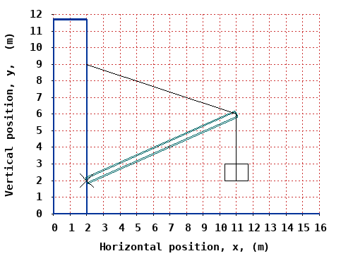 dynamically generated plot