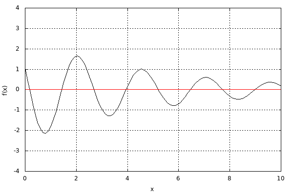 dynamically generated plot