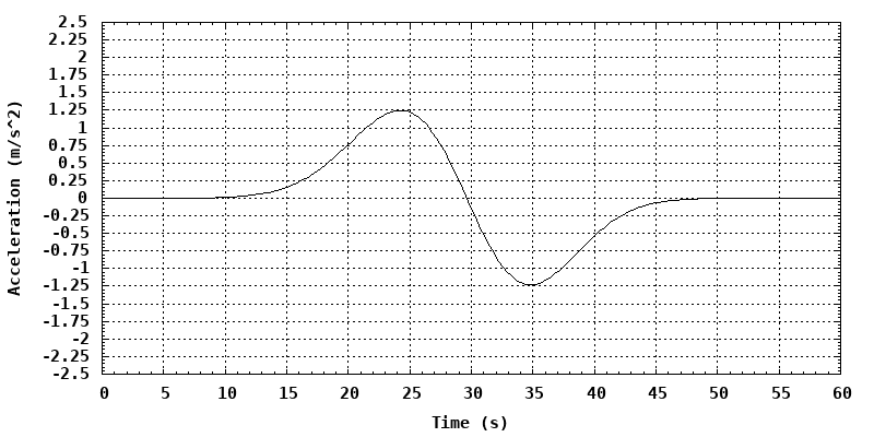 dynamically generated plot