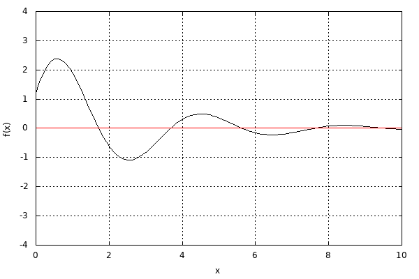 dynamically generated plot