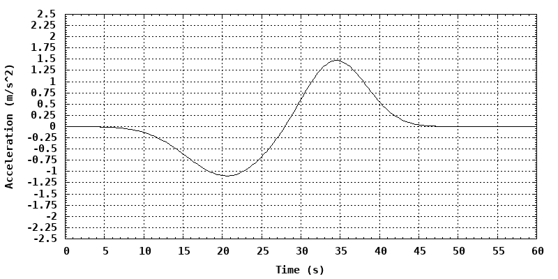 dynamically generated plot