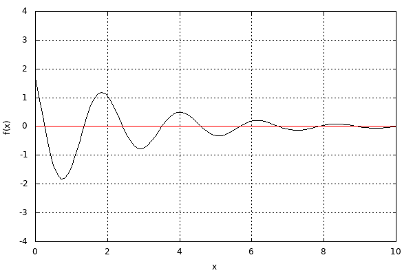 dynamically generated plot