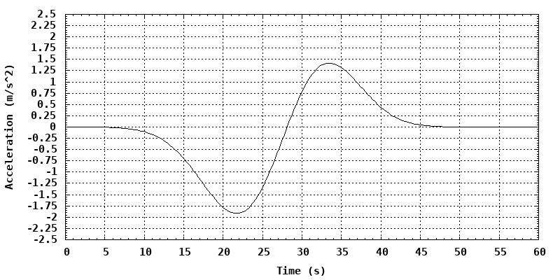 dynamically generated plot