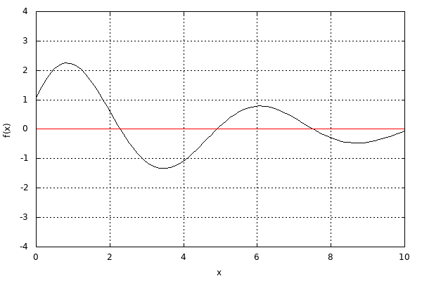 dynamically generated plot