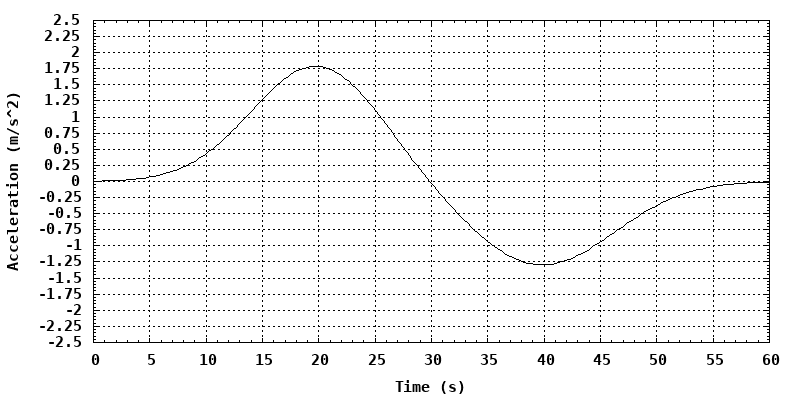 dynamically generated plot
