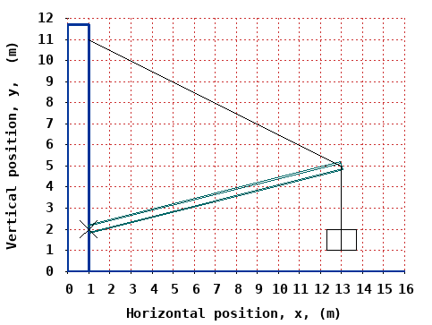 dynamically generated plot