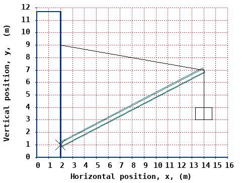 dynamically generated plot