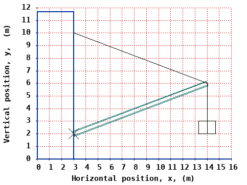 dynamically generated plot