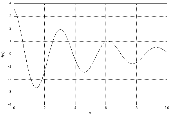 dynamically generated plot