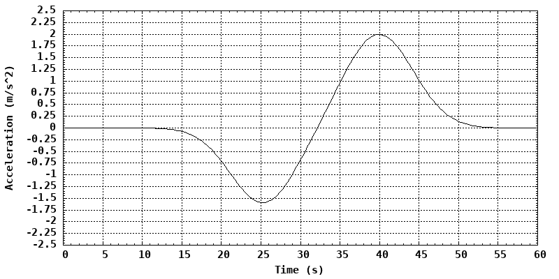 dynamically generated plot