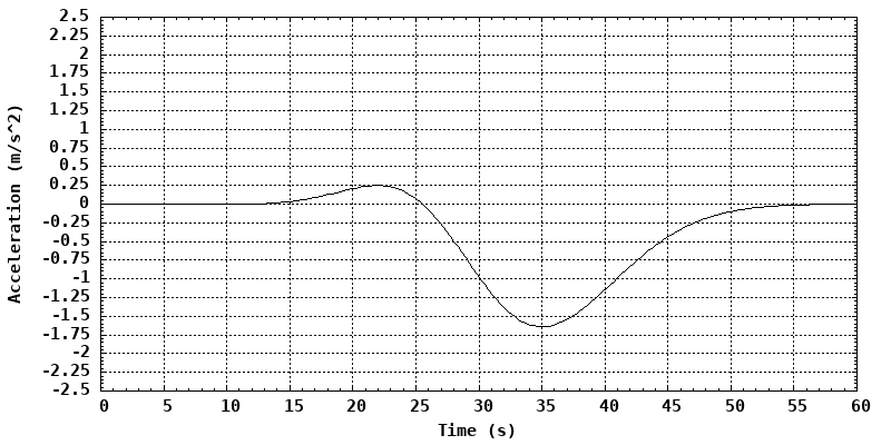 dynamically generated plot