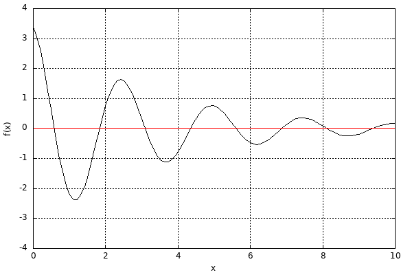 dynamically generated plot