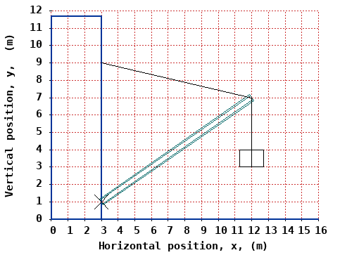 dynamically generated plot