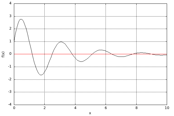 dynamically generated plot