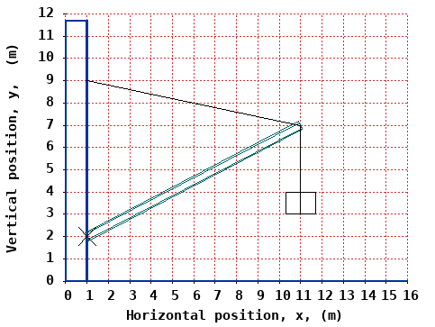 dynamically generated plot