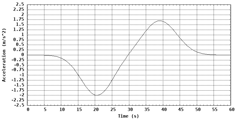 dynamically generated plot