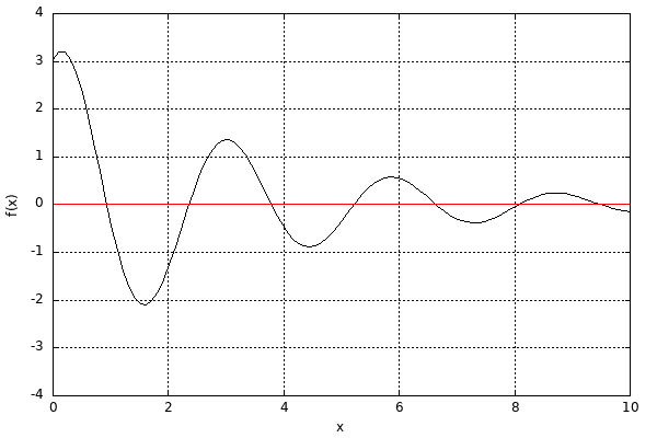 dynamically generated plot