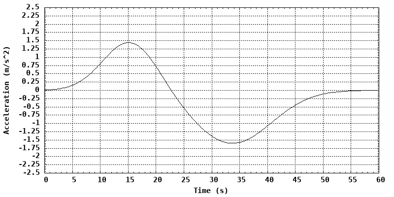 dynamically generated plot