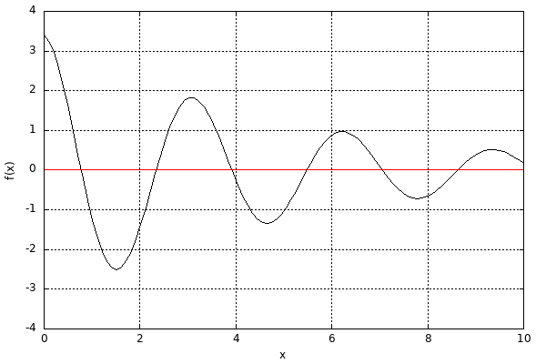 dynamically generated plot