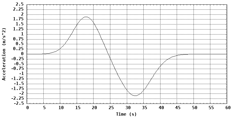 dynamically generated plot