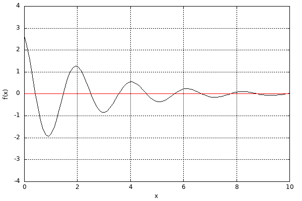 dynamically generated plot