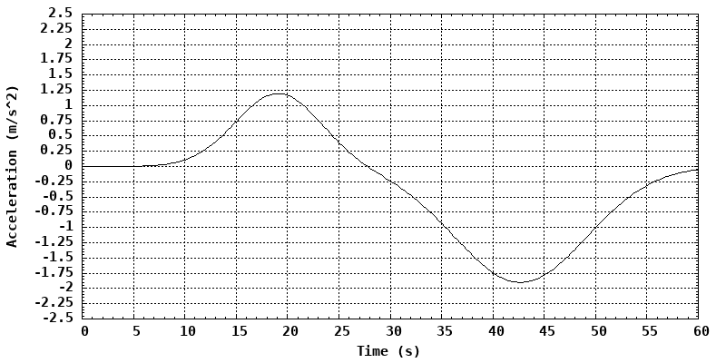 dynamically generated plot