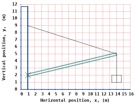 dynamically generated plot