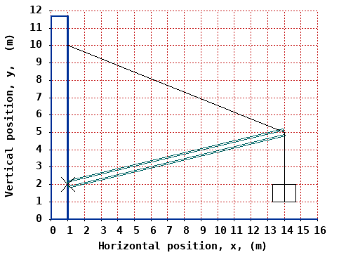 dynamically generated plot