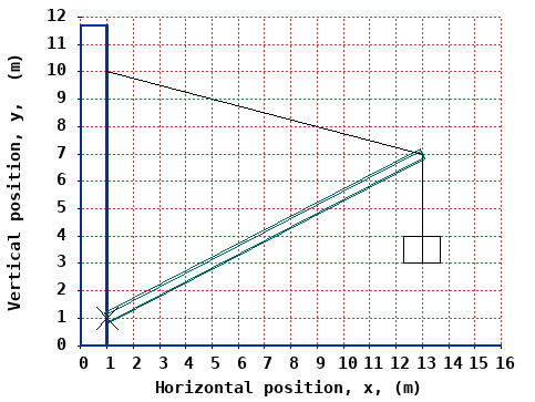 dynamically generated plot