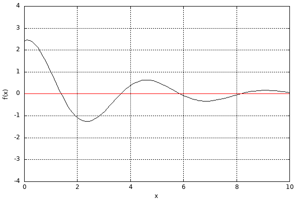 dynamically generated plot