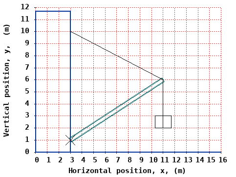 dynamically generated plot