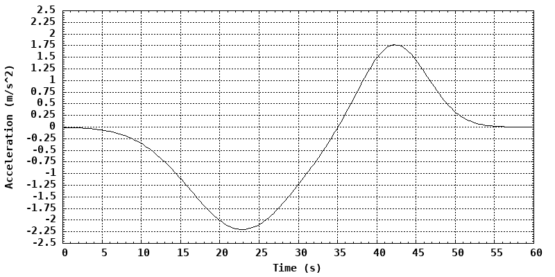 dynamically generated plot