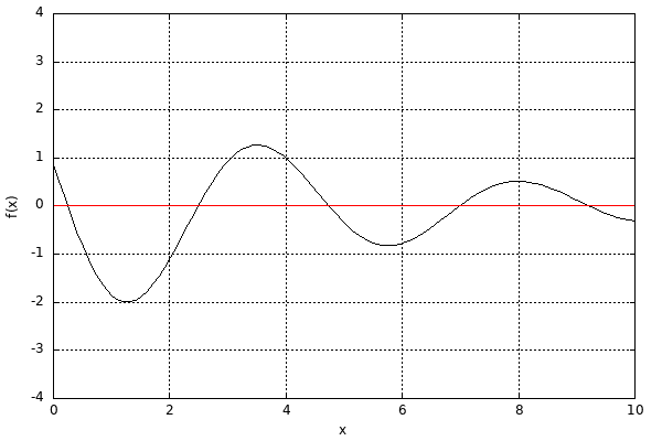 dynamically generated plot