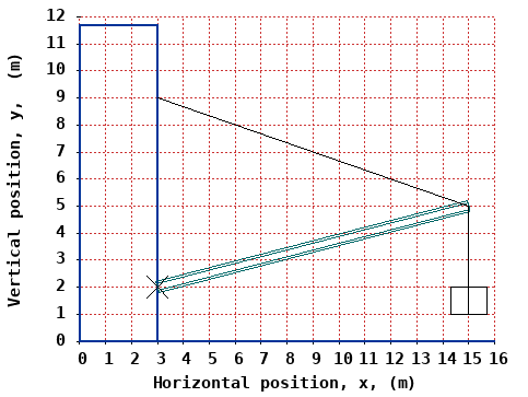 dynamically generated plot