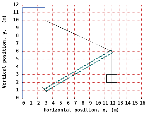 dynamically generated plot