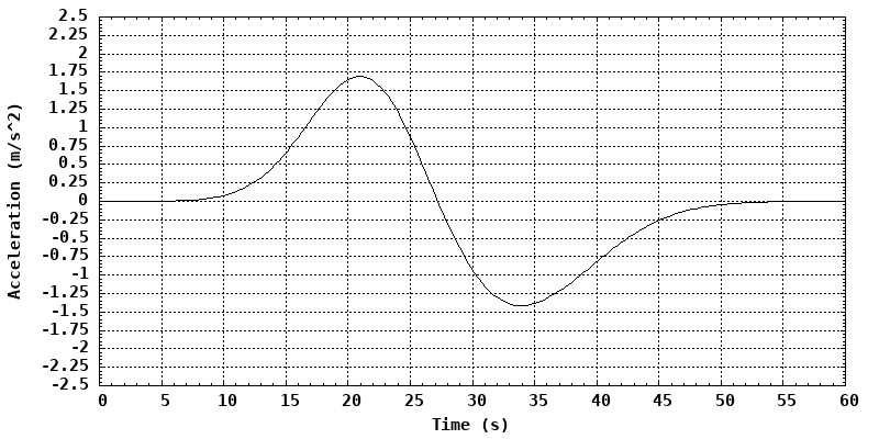 dynamically generated plot