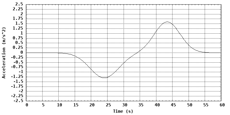 dynamically generated plot