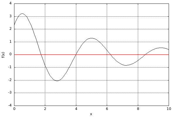 dynamically generated plot