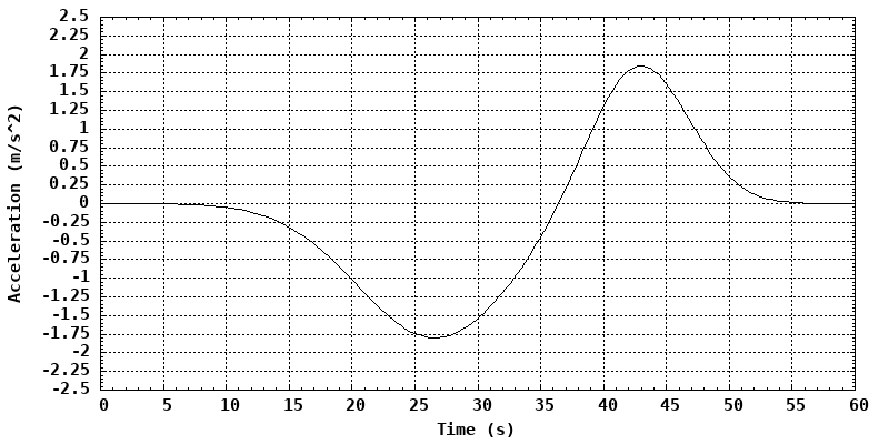 dynamically generated plot