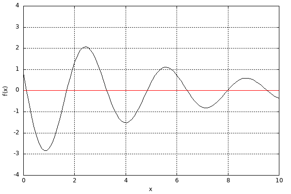 dynamically generated plot