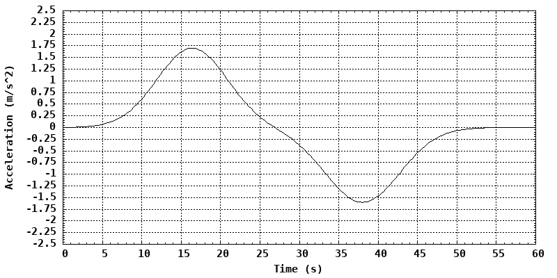 dynamically generated plot