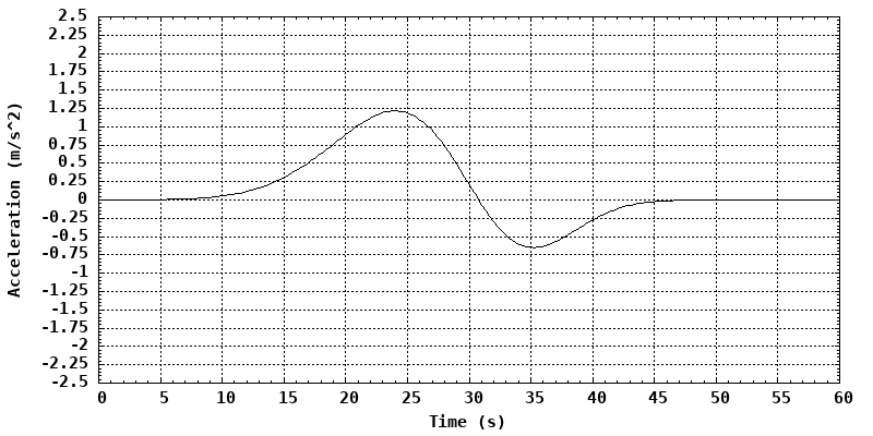 dynamically generated plot
