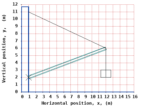 dynamically generated plot