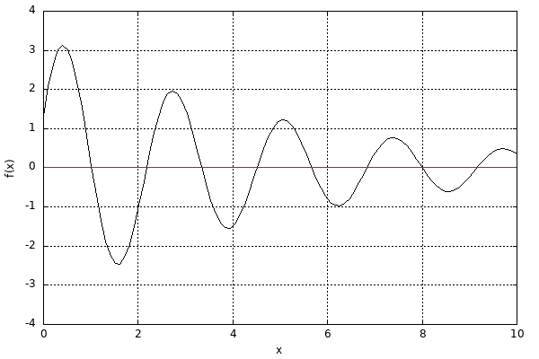 dynamically generated plot