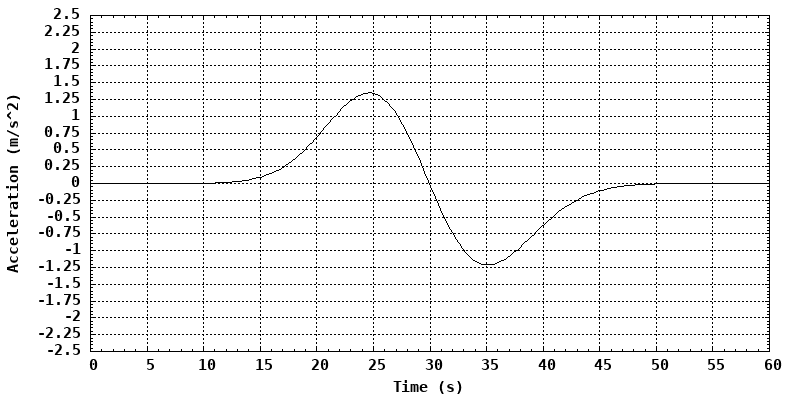 dynamically generated plot