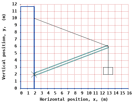 dynamically generated plot
