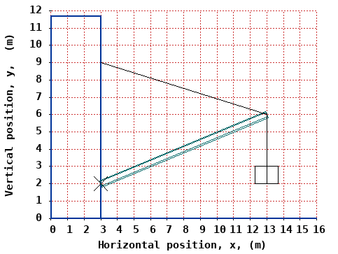 dynamically generated plot